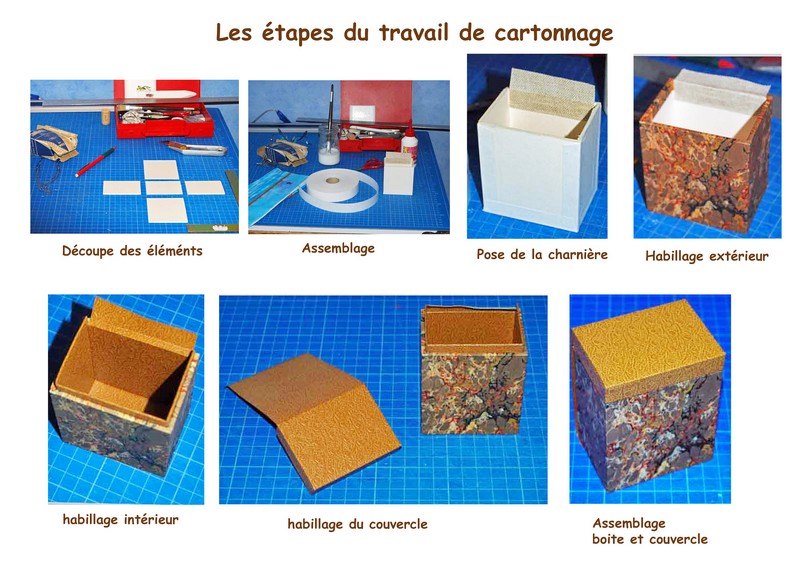 Etapes du cartonnage